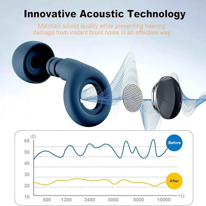 Silicon Ear Plugs